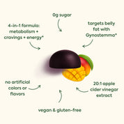 Plant People WonderBurn Metabolism Gummies